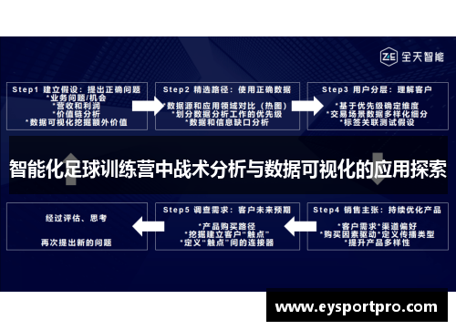 智能化足球训练营中战术分析与数据可视化的应用探索