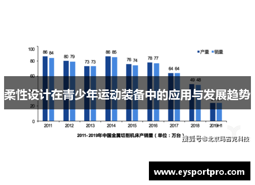 柔性设计在青少年运动装备中的应用与发展趋势
