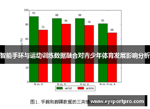 智能手环与运动训练数据融合对青少年体育发展影响分析